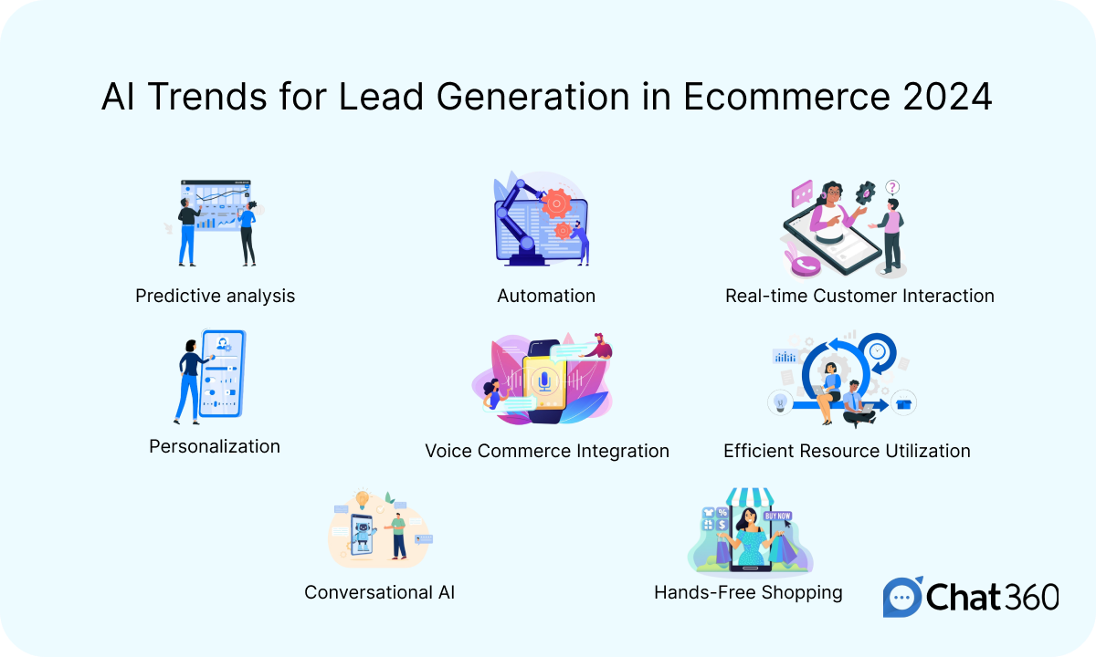 AI Trends for Lead Generation in Ecommerce 2024