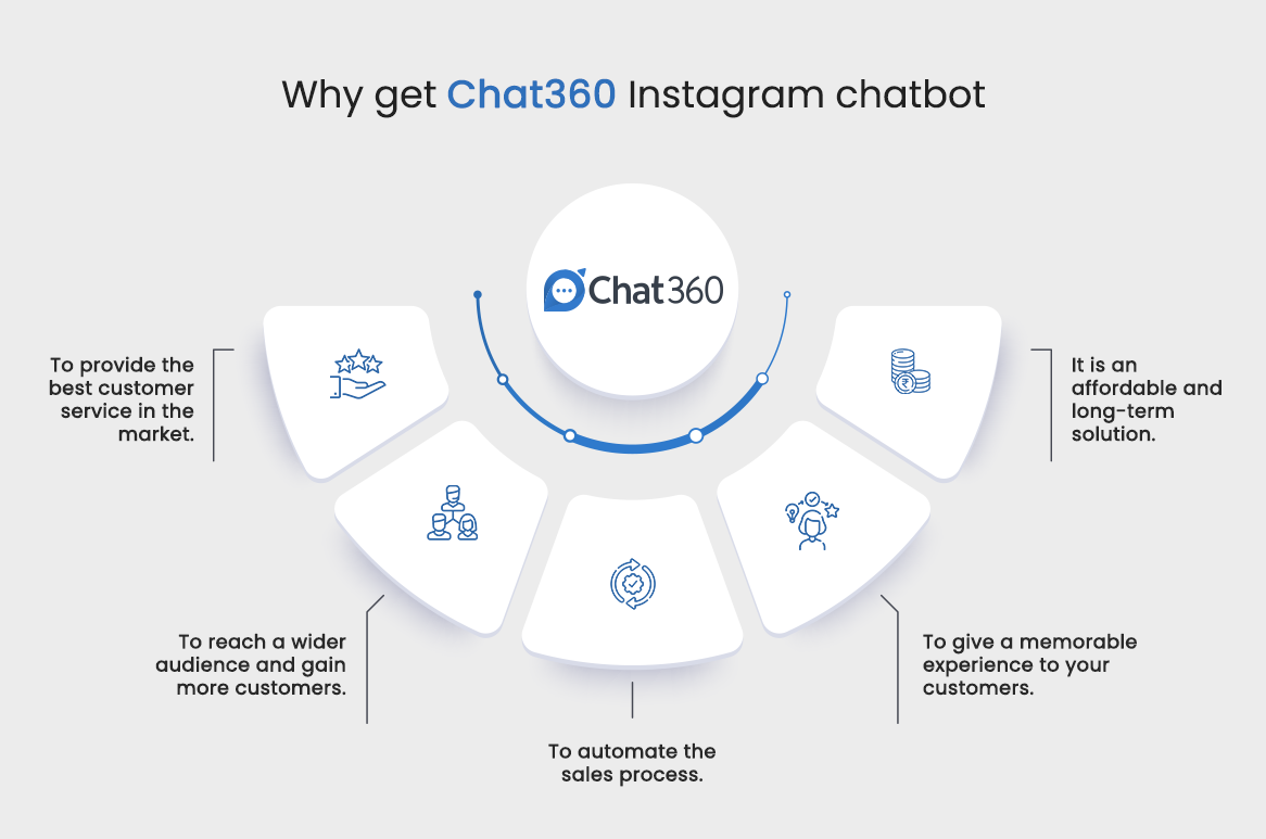 reasons to get Instagram Chatbot
