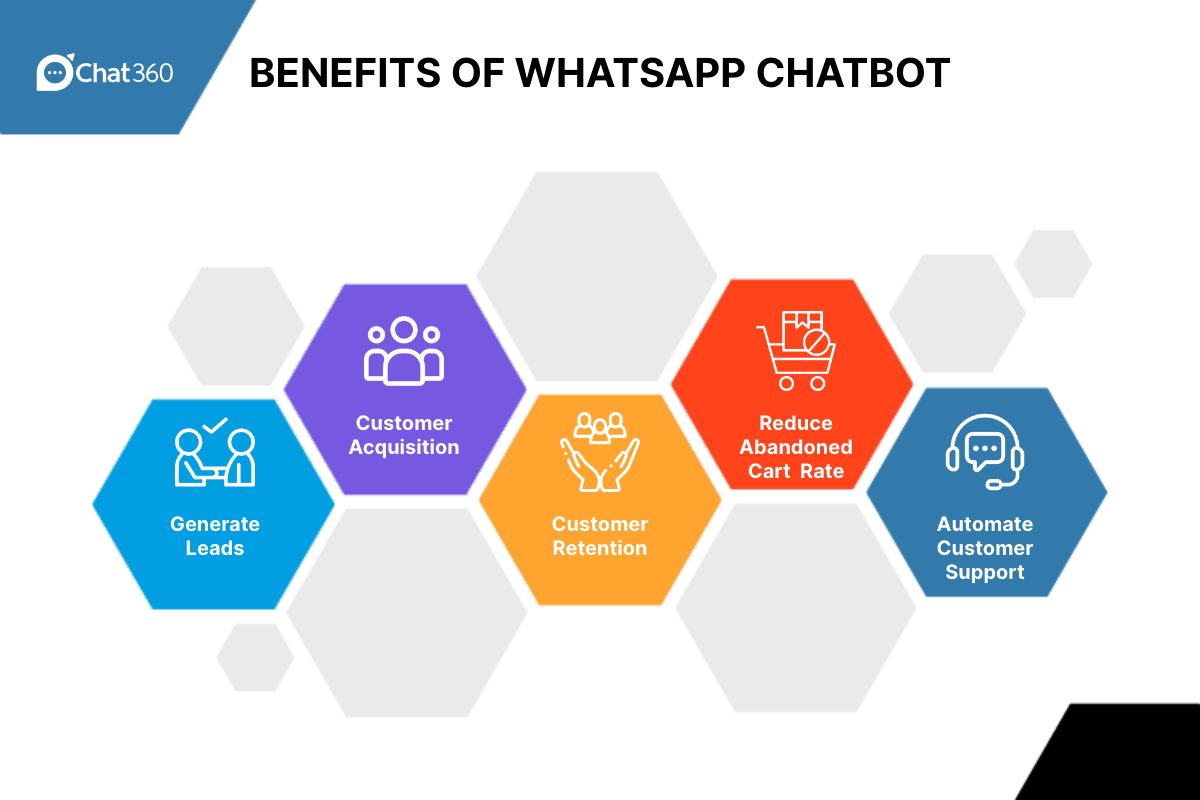 Benefits Of Using A Whatsapp Chatbot