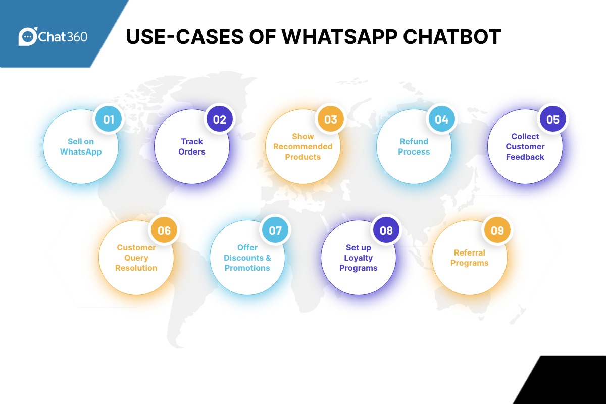Use Cases Of Whatsapp Chatbot