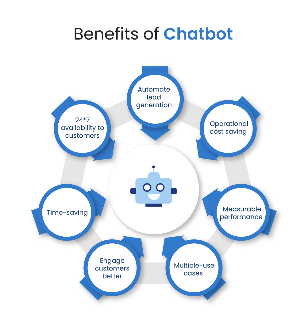 facebook messenger chatbot benefits