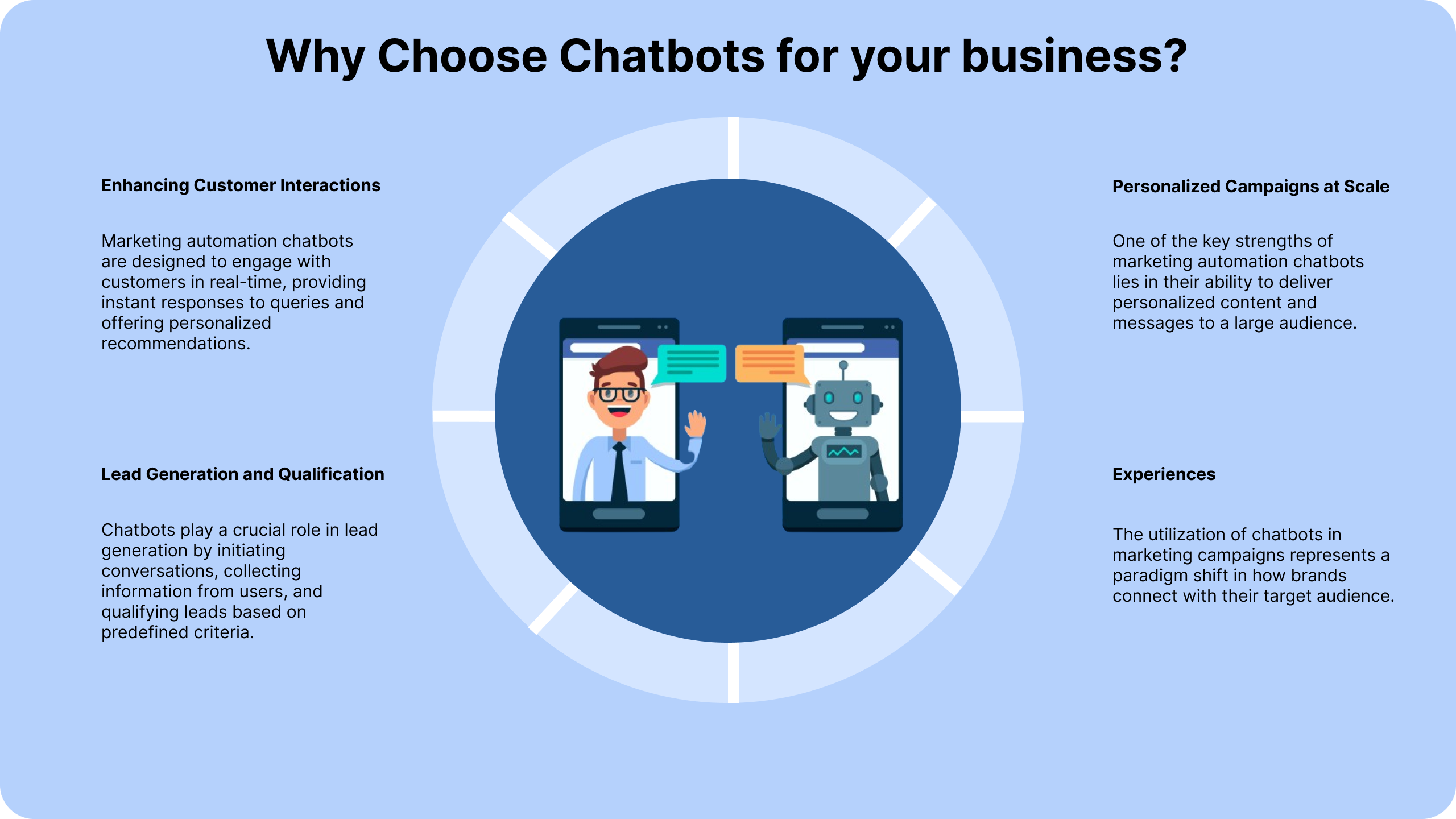Why should you use chatbots for your business