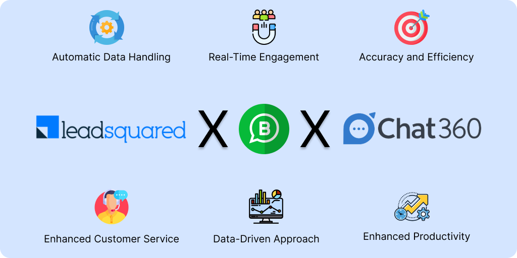 LeadSquared CRM and Chat360 WhatsApp Chatbot Integration Benefits