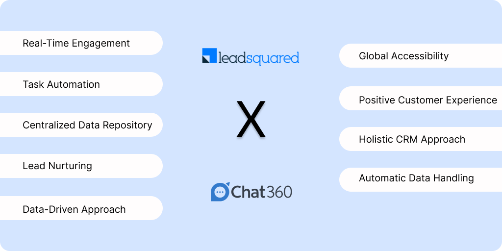 Reasons Why you need a Chatbot for your CRM