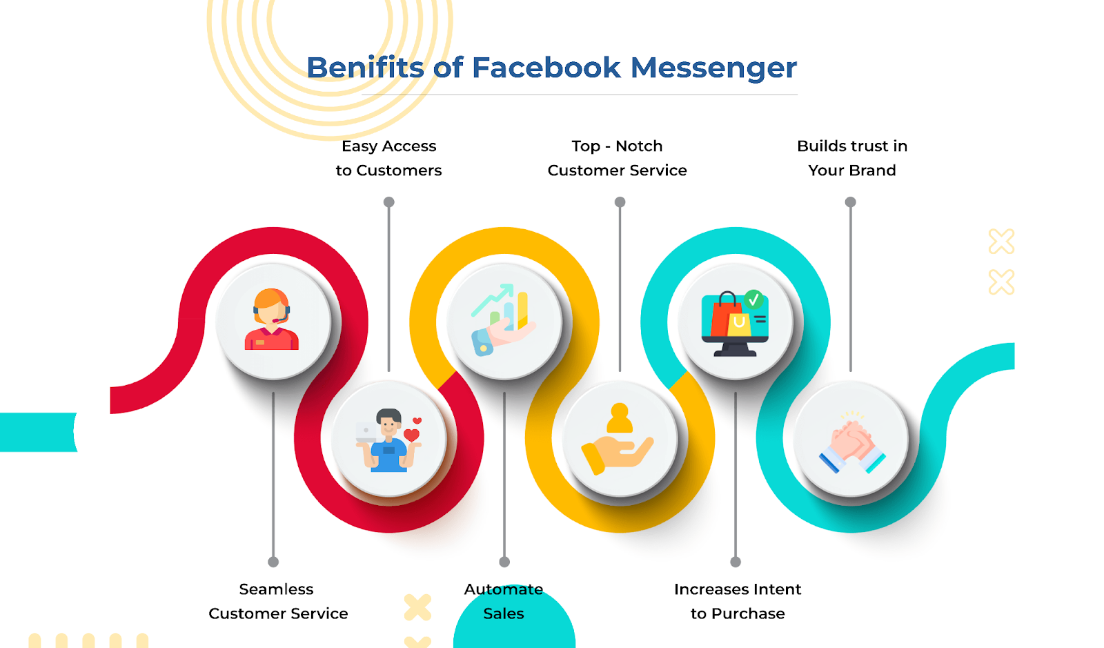 How To Use Facebook Messenger Chatbot For Business