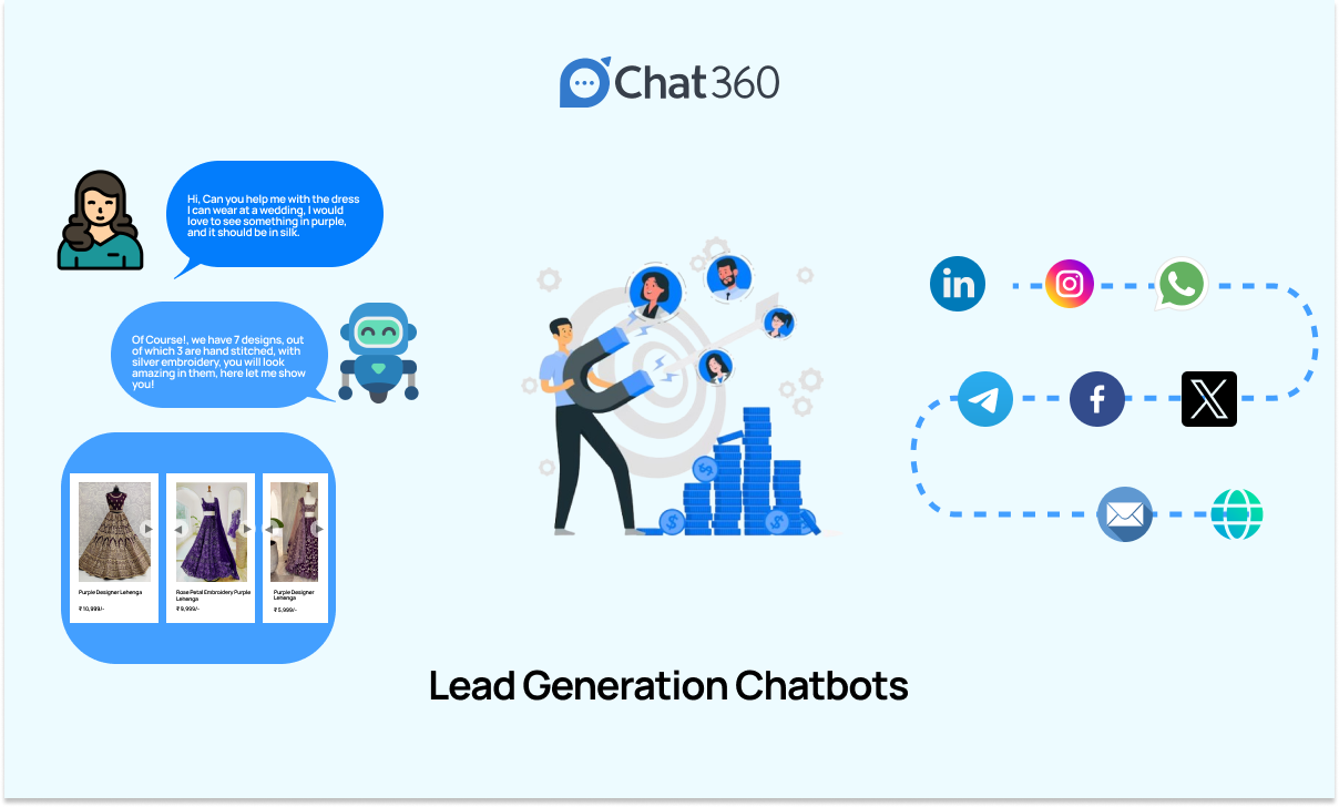 Understanding the Power of Lead Generation Chatbots