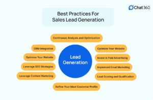 Best Practices for Sales Lead Generation
