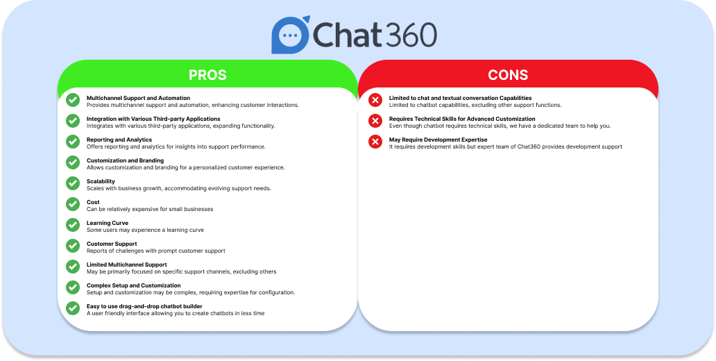Chat360 Customer Support Tools