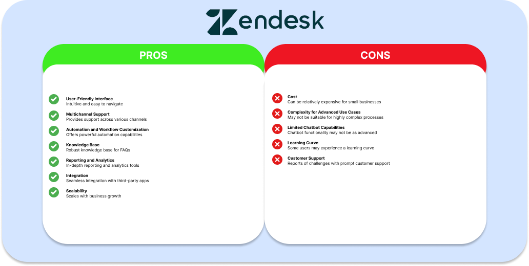 Zendesk Customer Support Tools