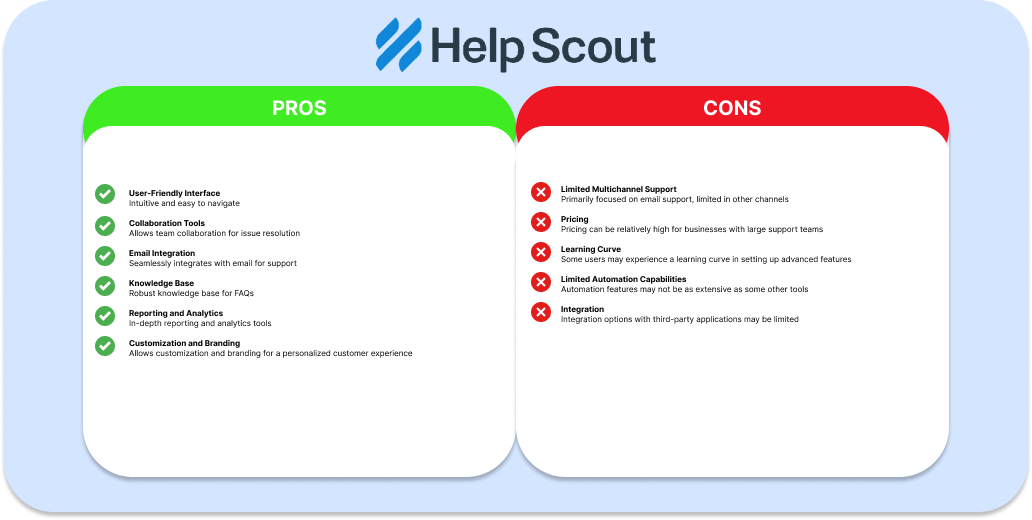 Help Scout Customer Support Tools