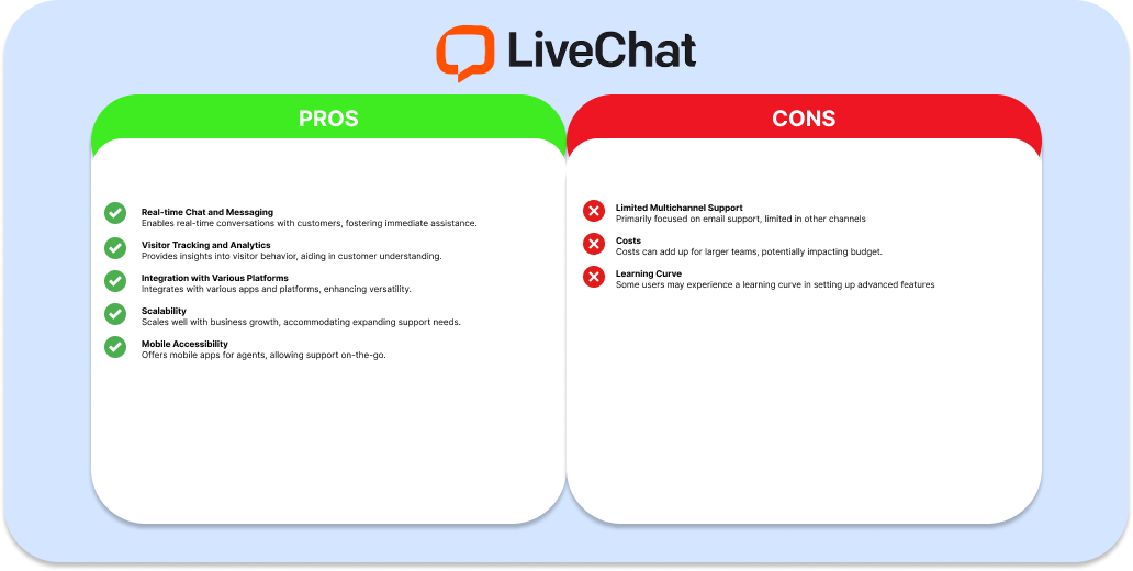 Live Chat Customer Support Tools