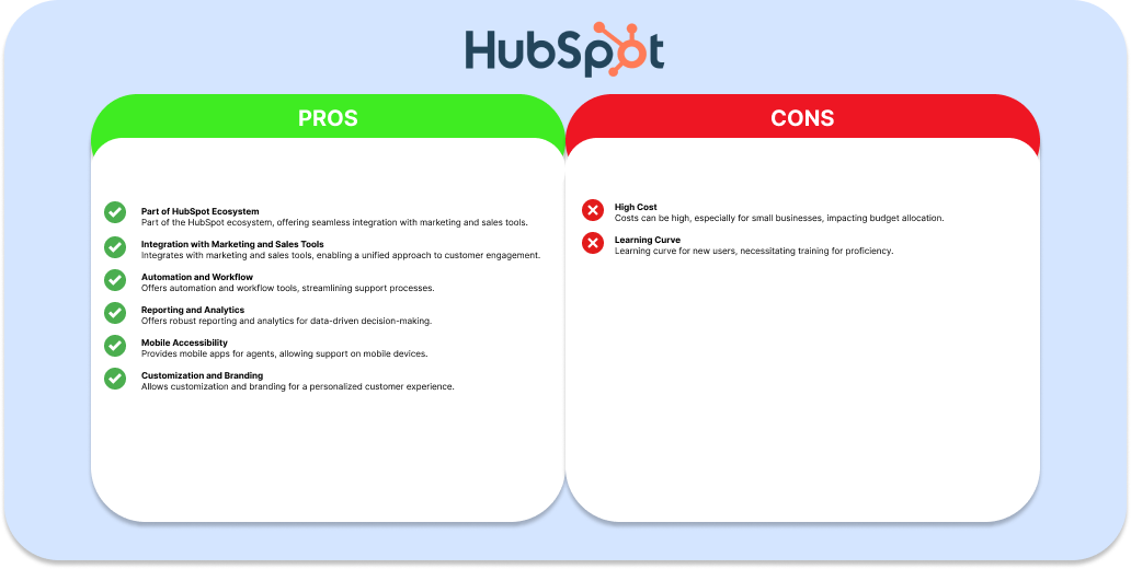 Hubspot Customer Support Tools