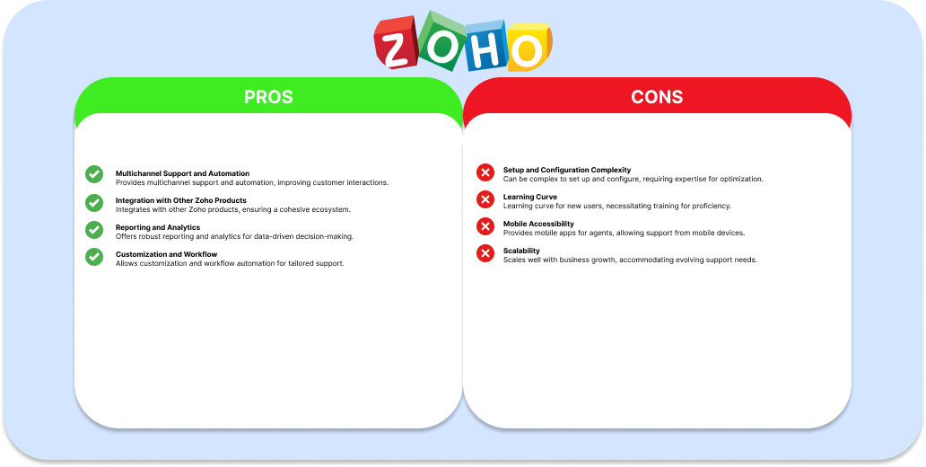 Zoho CRM Customer Support Tools