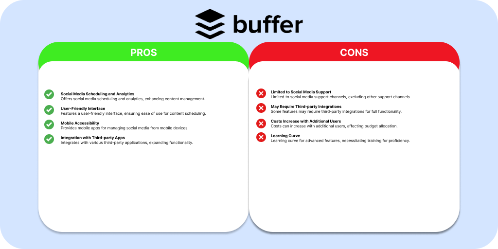 Buffer Customer Support Tools