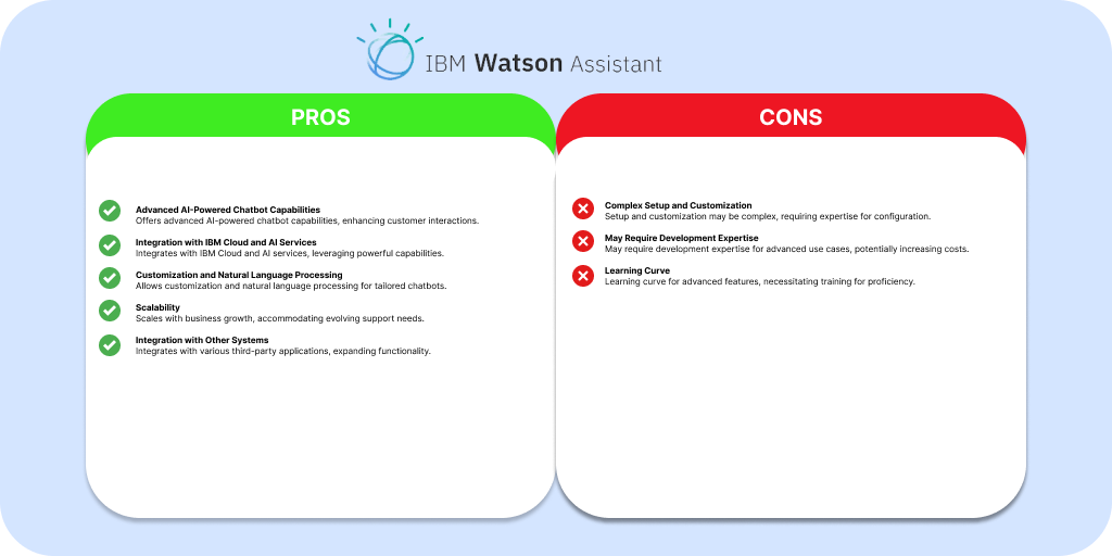 IBM Watson Customer Support Tool