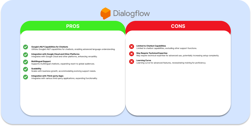 Dialogflow Customer Support Tool