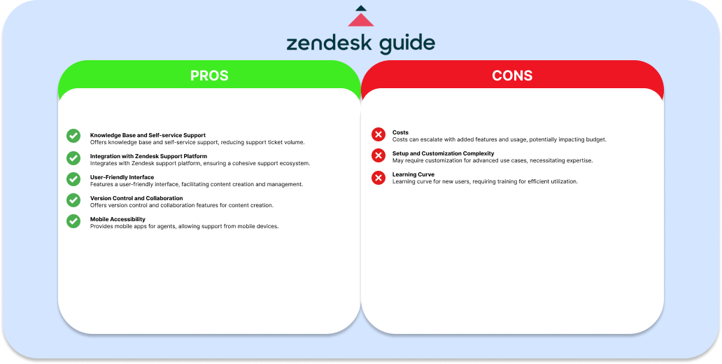 Zendesk Guide Customer Support Tools