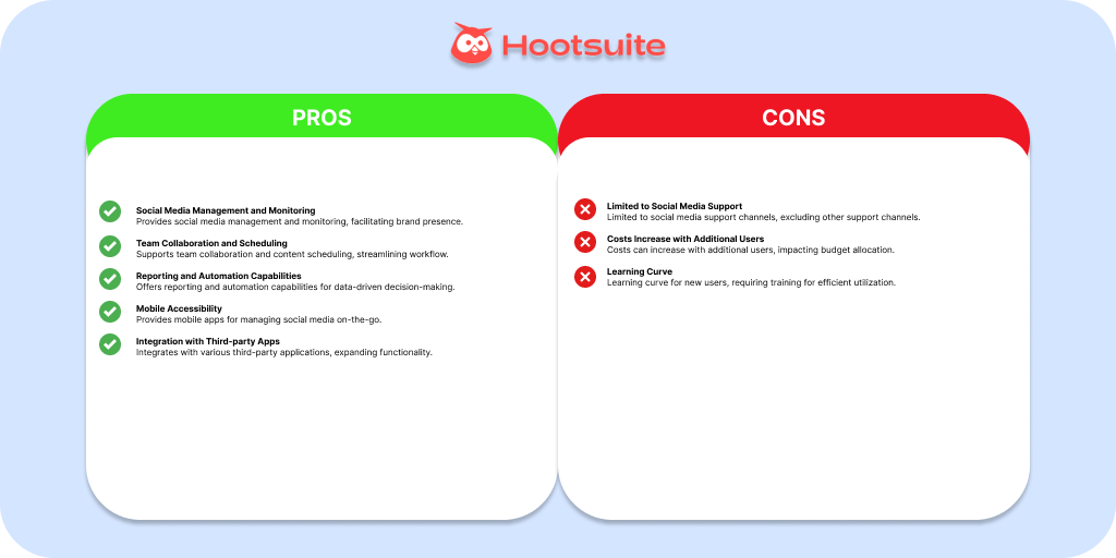 Hootsuite Customer Support Tools