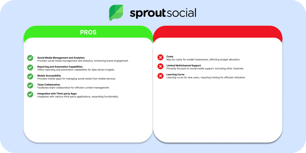 Sprout Social Customer Support Tools