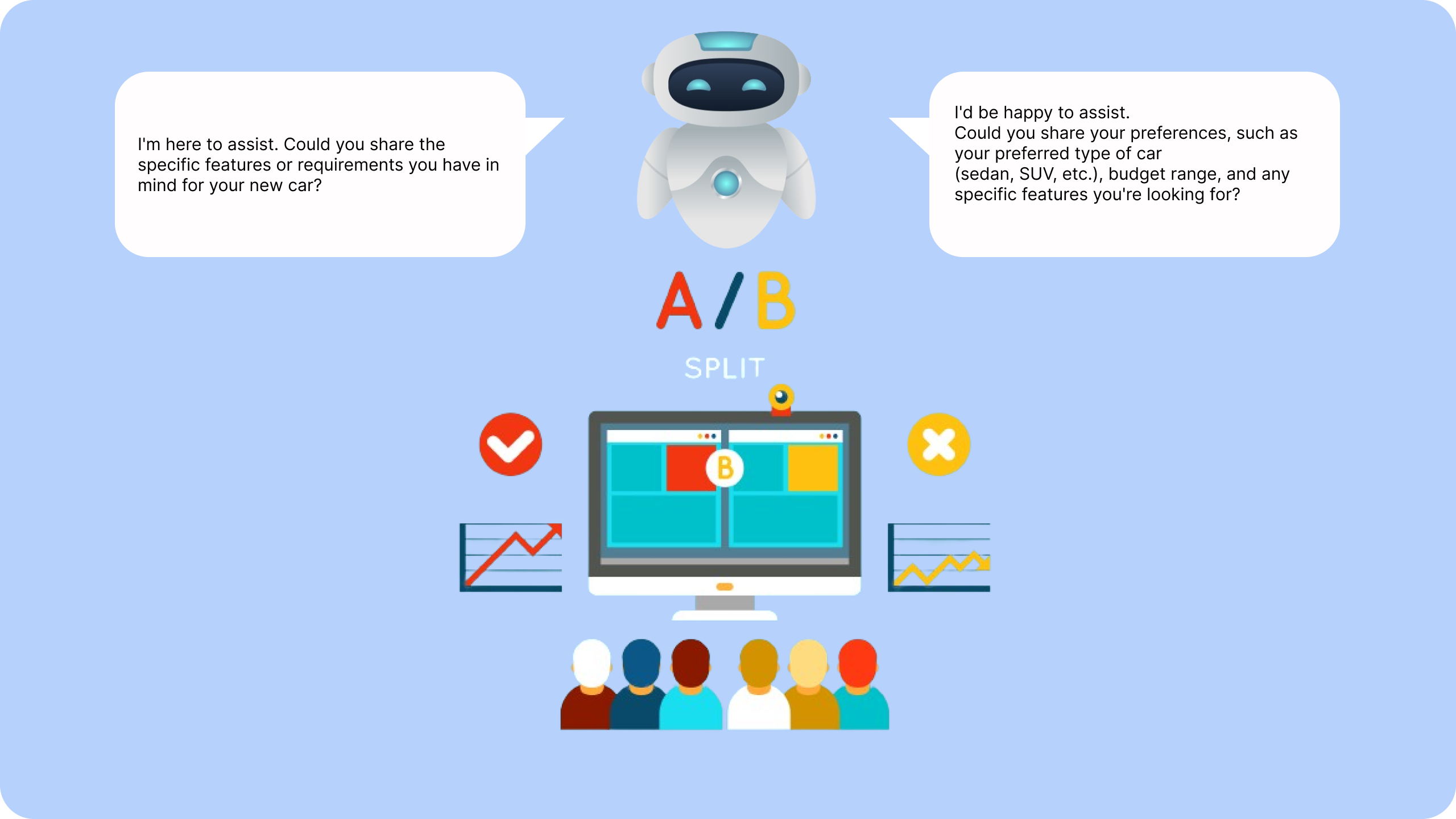  Chatbot A/B testing for better results