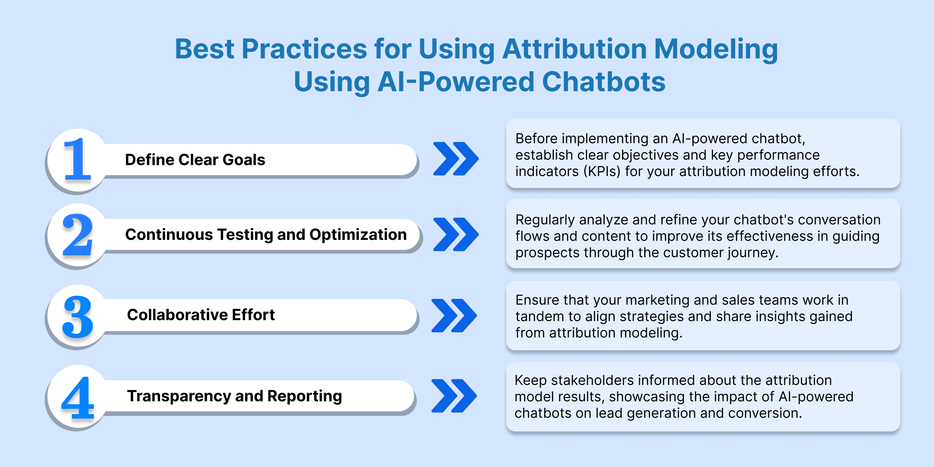 Best Practices for Using Attribution Modeling Using AI-Powered Chatbots
