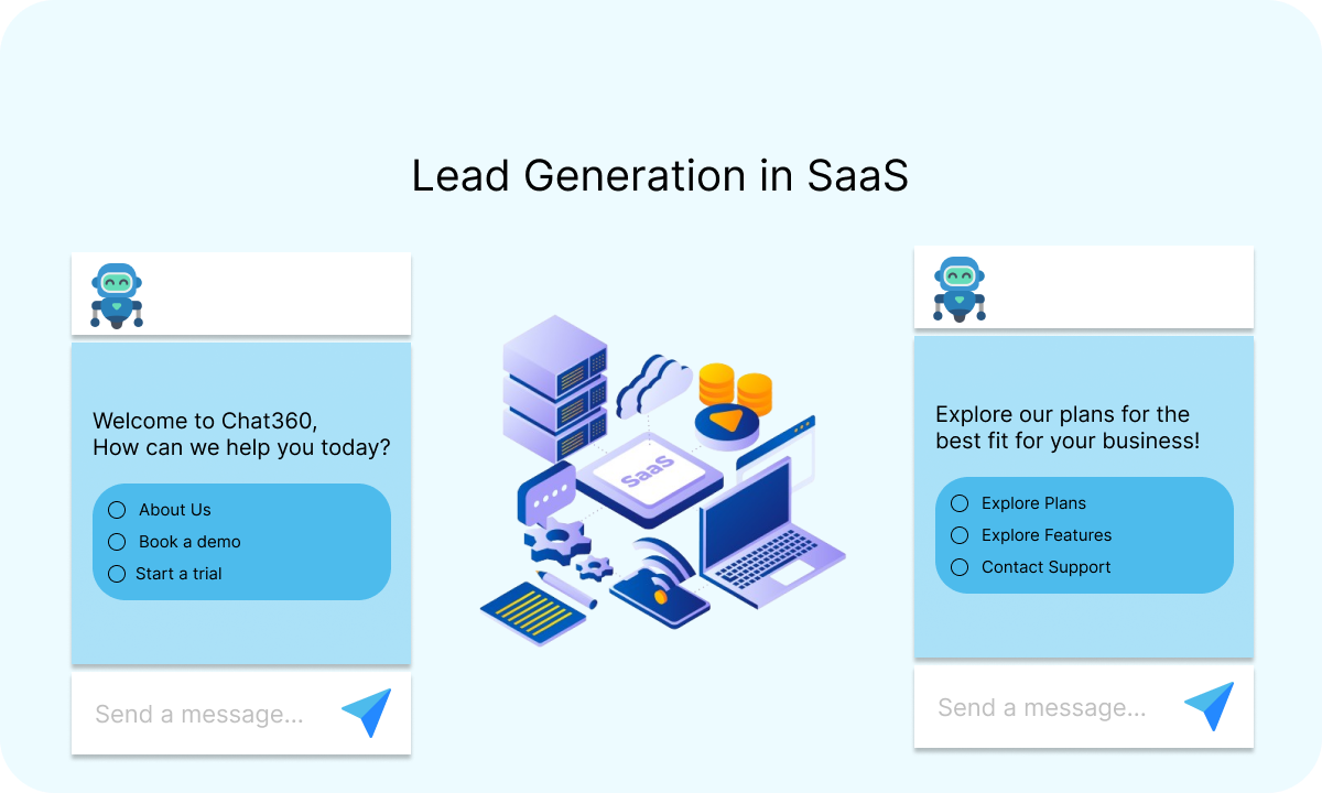Lead Generation in SaaS