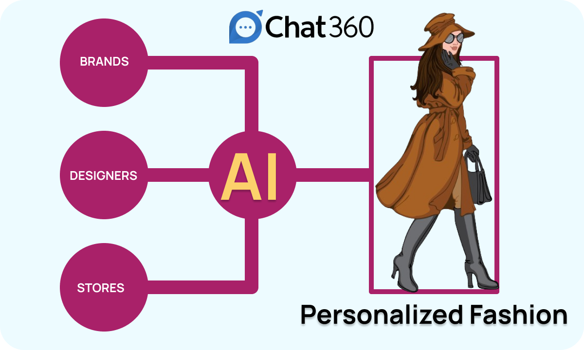 Benefits of Chatbots for Virtual Fashion Shows and Clothing Customization