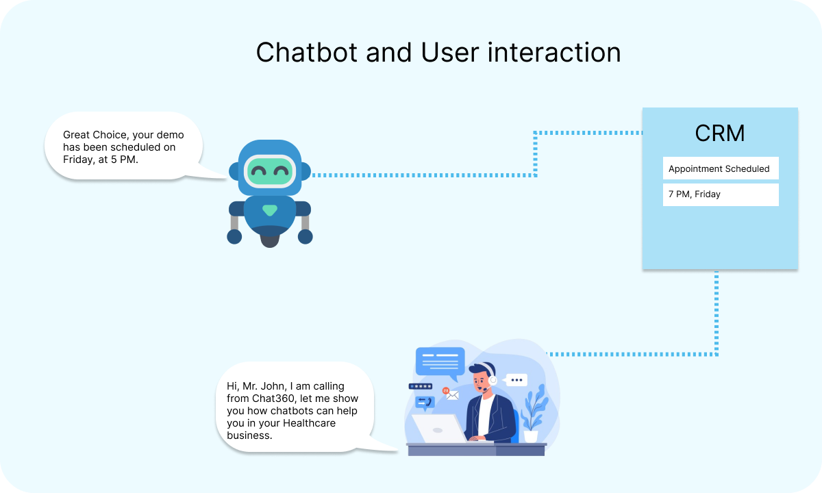 Chatbot and User interaction