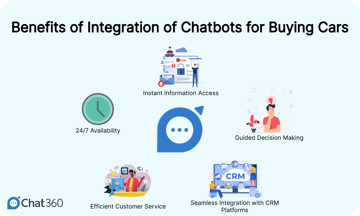Benefits of Integrating Rule-Based Chatbots for Buying Cars Using Chatbots