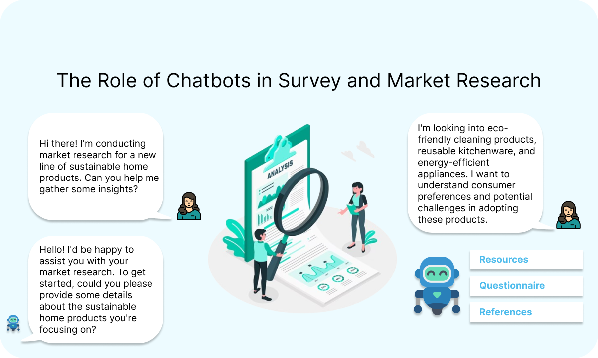 The Role of Chatbots in Survey and Market Research