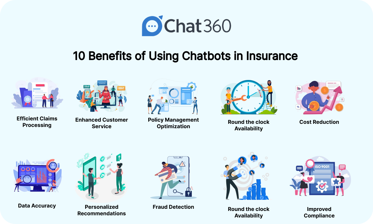 10 Benefits of Using Chatbots in Insurance