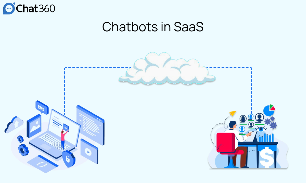 Lead Generation in SaaS: Using Chatbots to Acquire Software Users