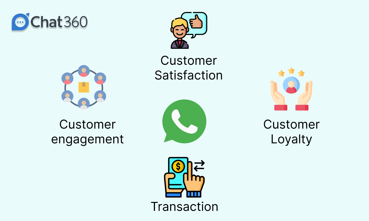 Why Adopt a WhatsApp Chatbot for Customer Engagement?