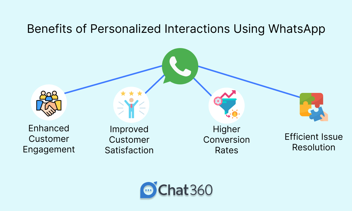 Why Personalization is Important for a Customer