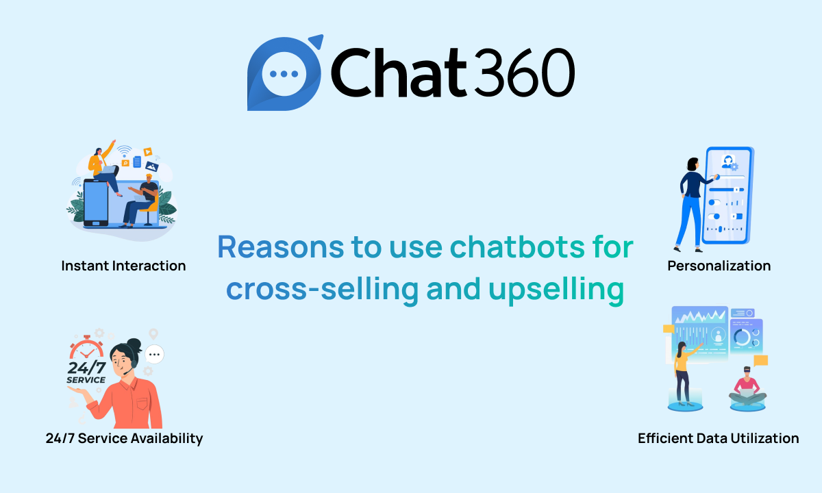 Reasons to use chatbots for Cross-Sell and Up-Sell 