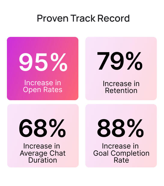 Chatbot Metrics of Instagram Chatbot