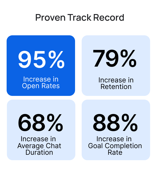 Facebook Messenger Chatbot Metrics