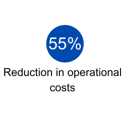 operational costs