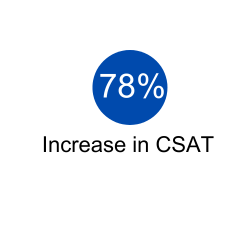 CSAT