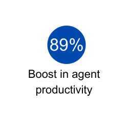 agents productivity